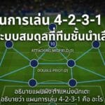 แผนผังตำแหน่งนักเตะ อธิบายว่า แผนการเล่น 4-2-3-1 คือ อะไร