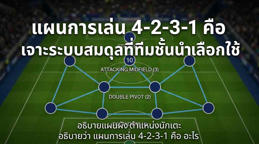 แผนผังตำแหน่งนักเตะ อธิบายว่า แผนการเล่น 4-2-3-1 คือ อะไร