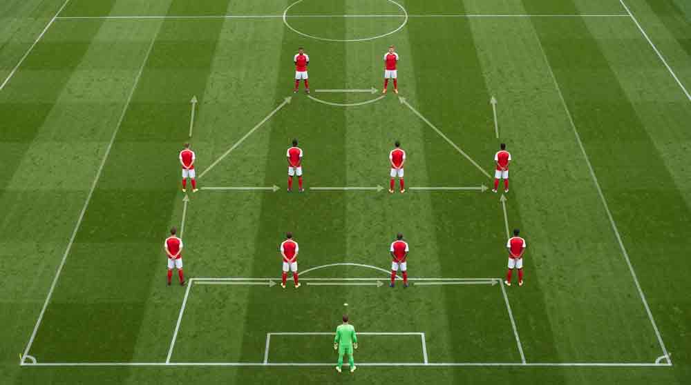 ภาพประกอบอธิบายแผนการเล่น 4-4-2 คือ อะไร แสดงตำแหน่งผู้เล่นระบบกองหน้าคู่ในสนามฟุตบอล