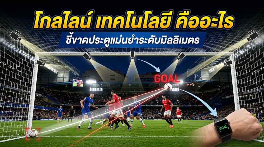 กราฟิกบอลข้ามเส้นประตู อธิบายว่า โกลไลน์ เทคโนโลยี คือ อะไร